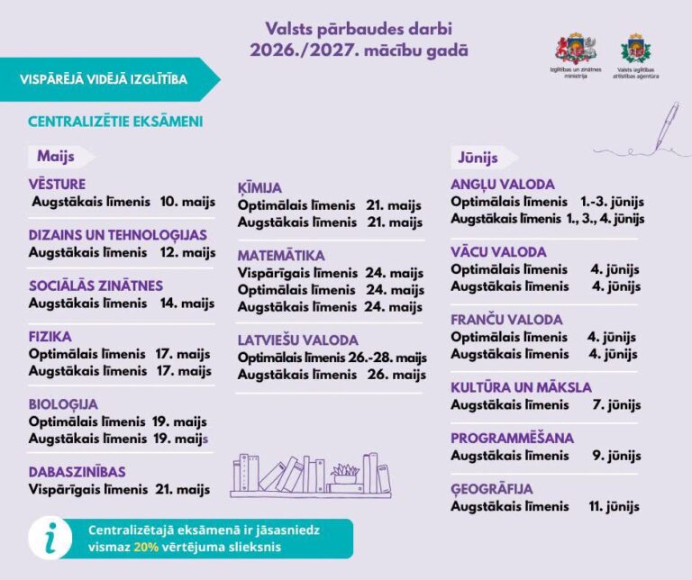VPD Vispārējā izglītība (CE)