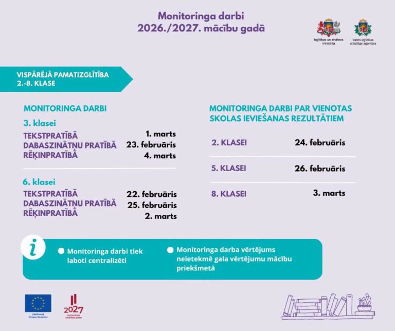 Monitoringa darbi 202-2027